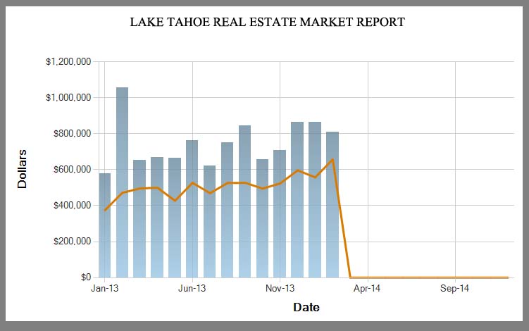 Lake Tahoe Real Estate Market Report